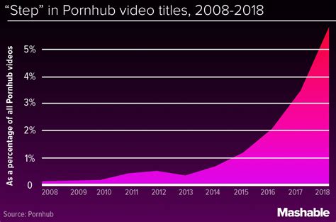 tabboo porn|The disturbing underbelly of the 'step' porn trend .